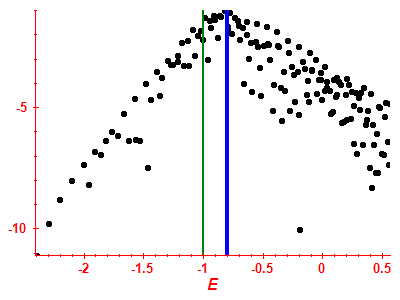 Strength function log